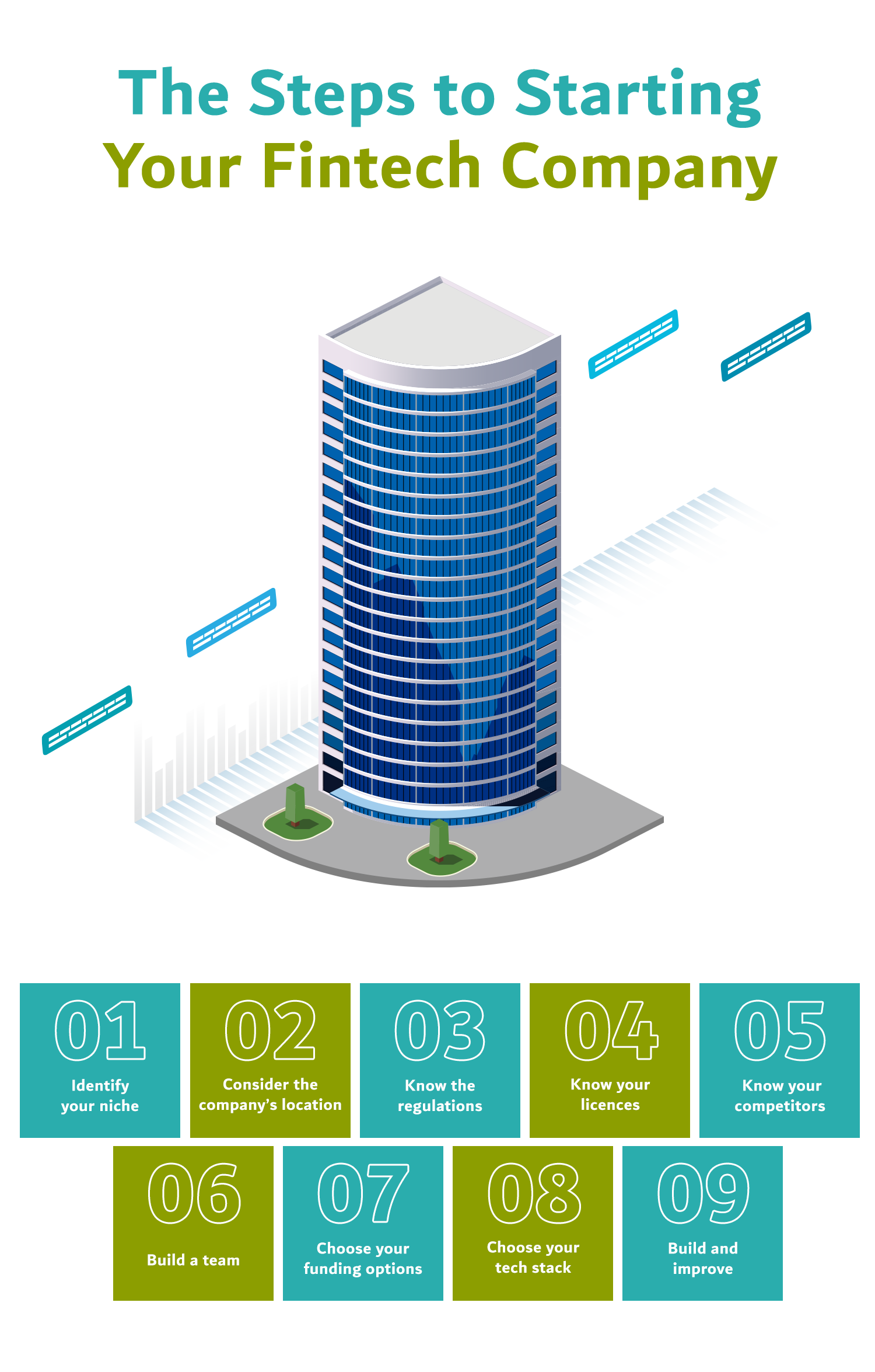 Five-Key-investments