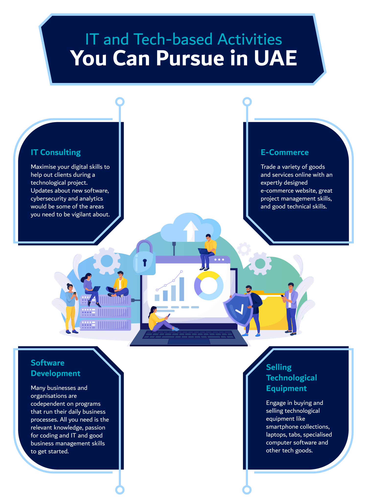 How to start an IT or Tech-based Company in a Dubai Free Zone